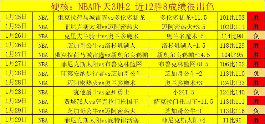 临场俄杯专,家推荐,期号质合分,金年会,JinNianHui,金年会体育官网,金年会官网,金年会体育下载