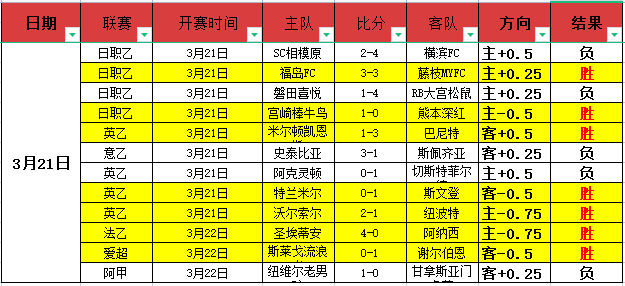世界杯梦幻,之师揭晓,谁的国家队,金年会,JinNianHui,金年会体育官网,金年会官网,金年会体育下载