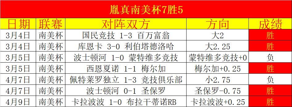 上周六美职,场全胜分析,失意主队迎,金年会,JinNianHui,金年会体育官网,金年会官网,金年会体育下载