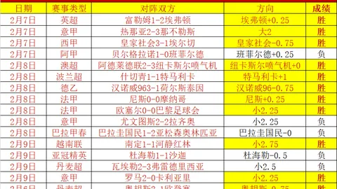 凯尔特人本赛季三分命中率惊人，单场20+三分球创NBA新纪录