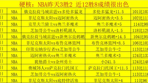 临场俄杯专家推荐：期号质合分析前区十码